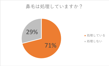 アンケート結果