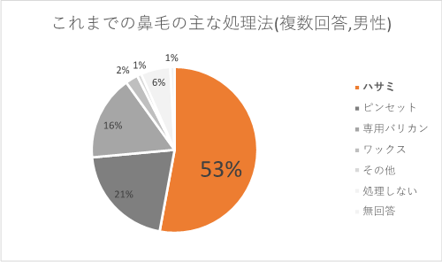 アンケート結果