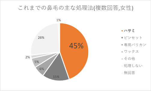 アンケート結果