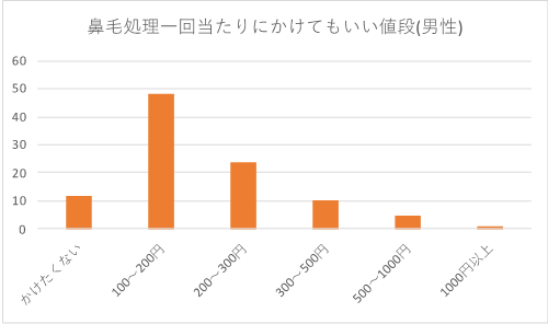 アンケート結果