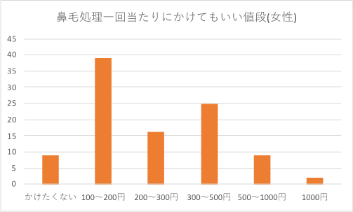 アンケート結果