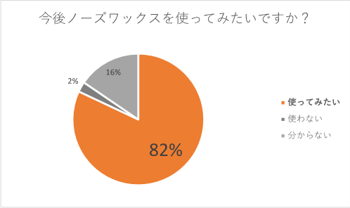 アンケート結果