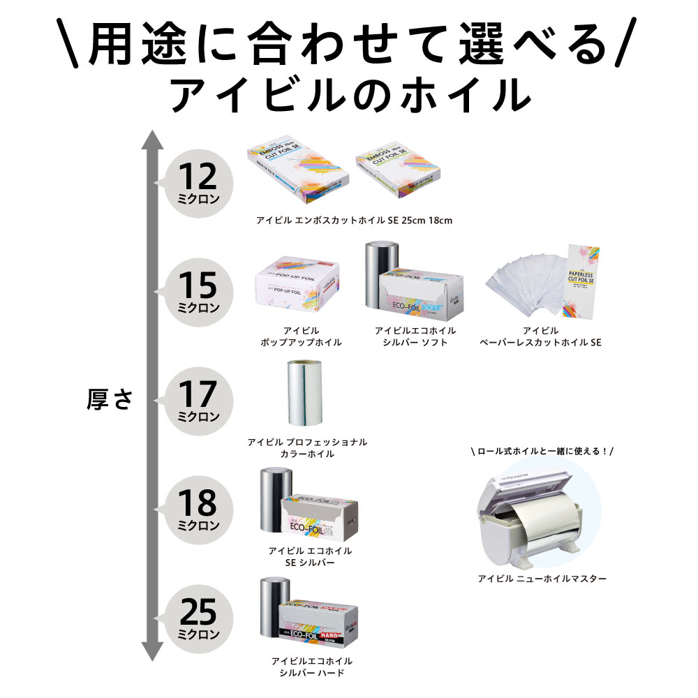 アイビル ホイルマスター - トリコインダストリーズ